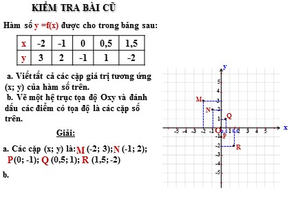 Bài giảng Đại số Lớp 7 - Tiết 33: Đồ thị của hàm số y = ax (a khác 0) - Đỗ Lê Đông Đức