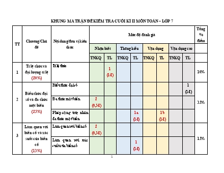 Đề thi học kì 2 môn Toán 7 Bộ Kết nối tri thức (Đề 2) - Năm học 2023-2024 (Có đáp án)