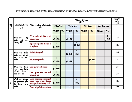 Đề thi học kì 2 môn Toán 7 Bộ Kết nối tri thức (Đề 3) - Năm học 2023-2024 (Có đáp án)