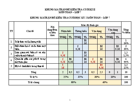 Đề thi học kì 2 môn Toán 7 Bộ Kết nối tri thức (Đề 4) - Năm học 2023-2024 (Có đáp án)