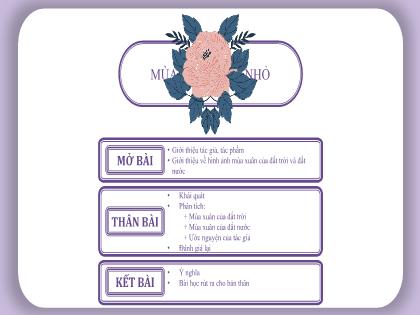 Bài giảng Ngữ văn 7 (Kết nối tri thức) - Tập làm văn: Phân tích Mùa xuân nho nhỏ