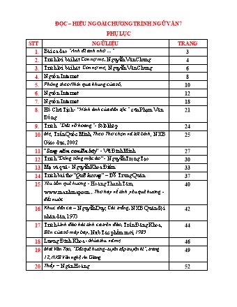 Bộ 100 đề đọc hiểu Ngữ văn 7