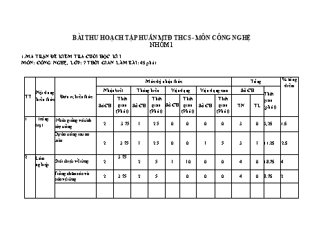 Đề kiểm tra cuối học kì 1 môn Công nghệ 7 (Nhóm 1) - Năm học 2022-2023 (Có đáp án)