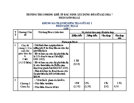 Đề kiểm tra giữa học kì 1 môn Địa lí 7 - Trường THCS Phong Khê (Có đáp án)