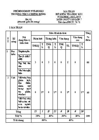 Đề kiểm tra học kì 1 môn Ngữ văn 7 - Trường THCS Chiềng Đông - Năm học 2022-2023 (Có đáp án)