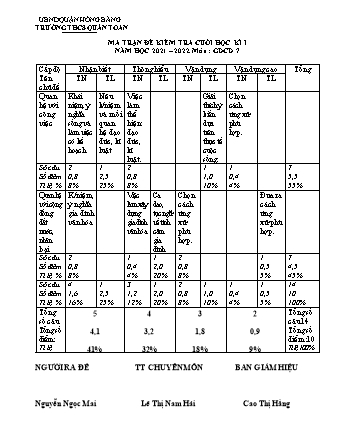 Đề kiểm tra cuối học kì 1 môn Giáo dục công dân 7 - Năm học 2021-2022 - Nguyễn Ngọc Mai (Có đáp án + Ma trận)