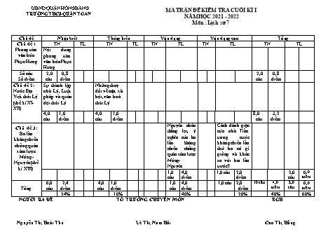 Đề kiểm tra cuối học kì 1 môn Lịch sử 7 - Năm học 2021-2022 - Nguyễn Thị Hoài Thu (Có đáp án + Ma trận)