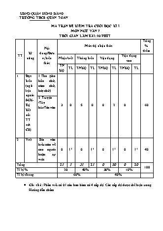 Đề kiểm tra cuối học kì 1 môn Ngữ văn 7 - Năm học 2022-2023 - Nguyễn Thị Thùy (Có đáp án + Ma trận)