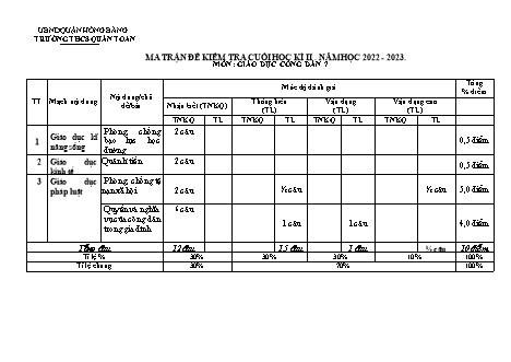 Đề kiểm tra cuối học kì 2 Giáo dục công dân 7 - Năm học 2022-2023 - Phạm Thị Kim Huệ (Có đáp án + Ma trận)