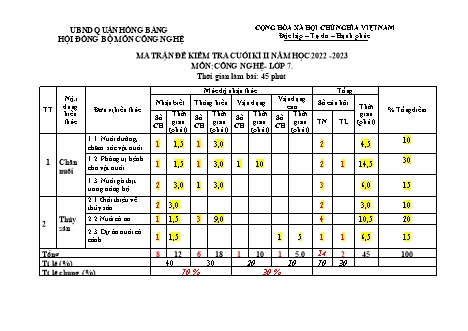 Đề kiểm tra cuối học kì 2 môn Công nghệ 7 - Năm học 2022-2023 - Bùi Thị Thuận (Có đáp án + Ma trận)