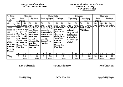 Đề kiểm tra cuối học kì 2 môn Địa lí 7 - Năm học 2021-2022 - Nguyễn Thị Huyền (Có đáp án + Ma trận)