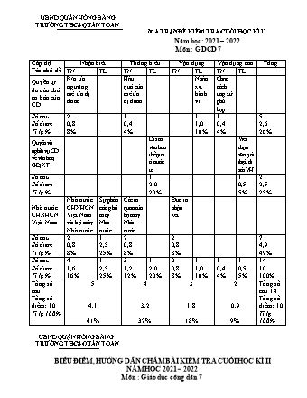 Đề kiểm tra cuối học kì 2 môn Giáo dục công dân 7 - Năm học 2021-2022 - Trường THCS Quán Toan (Có đáp án + Ma trận)