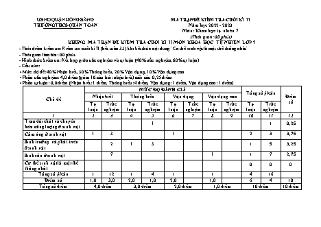 Đề kiểm tra cuối học kì 2 môn Khoa học tự nhiên 7 - Năm học 2022-2023 - Bùi Thị Thuận (Có đáp án + Ma trận)