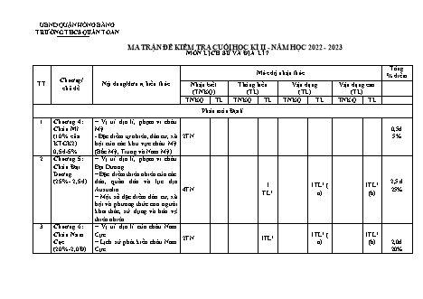 Đề kiểm tra cuối học kì 2 môn Lịch sử và Địa lí 7 - Năm học 2022-2023 - Vũ Thị Mai Hiền (Có đáp án + Ma trận)