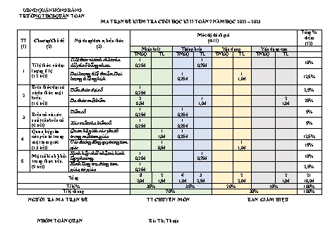 Đề kiểm tra cuối học kì 2 môn Toán 7 - Năm học 2022-2023 - Bùi Thị Thuận (Có đáp án + Ma trận)