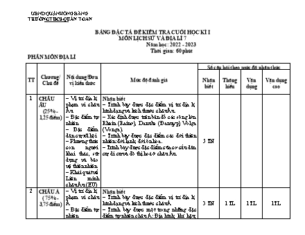 Đề kiểm tra cuối kì 1 môn Lịch sử và Địa lí 7 - Năm học 2022-2023 - Trường THCS Quán Toan (Có đáp án + Ma trận)