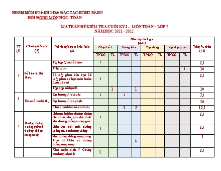 Đề kiểm tra cuối kì 1 môn Toán 7 - Năm học 2021-2022 - Nguyễn Thị Thúy Mai (Có đáp án + Ma trận)