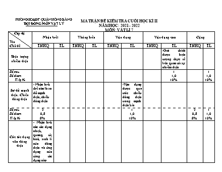 Đề kiểm tra cuối kì 2 môn Vật lí 7 - Năm học 2020-2021 - Nguyễn Thị Thúy Mai (Có đáp án + Ma trận)