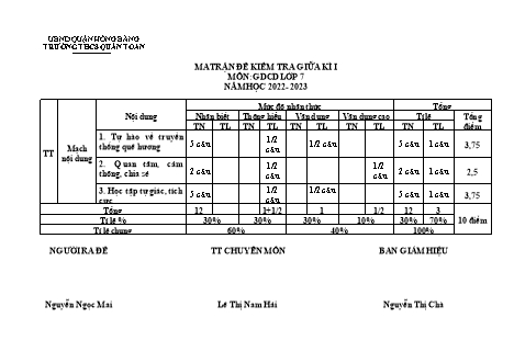 Đề kiểm tra giữa học kì 1 môn Giáo dục công dân 7 - Năm học 2022-2023 - Nguyễn Ngọc Mai (Có đáp án + Ma trận)