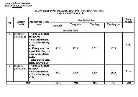 Đề kiểm tra giữa học kì 1 môn Lịch sử và Địa lí 7 - Năm học 2022-2023 - Vũ Thị Mai Hiên (Có đáp án + Ma trận)