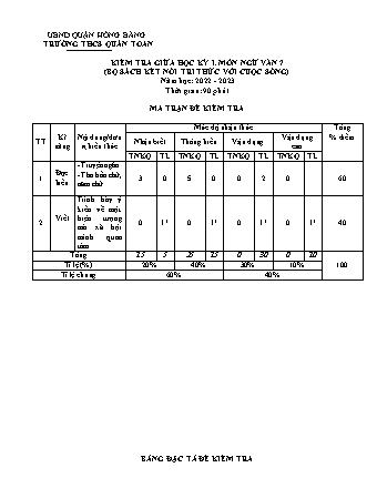 Đề kiểm tra giữa học kì 1 môn Ngữ văn 7 - Năm học 2022-2023 - Nguyễn Thị Thu Hương (Có đáp án + Ma trận)