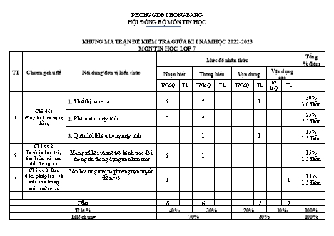 Đề kiểm tra giữa học kì 1 môn Tin học 7 - Năm học 2022-2023 - Trường THCS Quán Toan (Có đáp án + Ma trận)