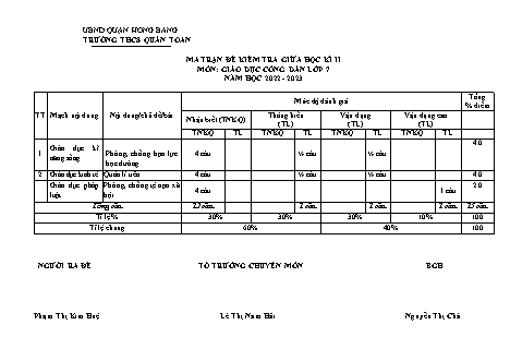 Đề kiểm tra giữa học kì 2 môn Giáo dục công dân 7 - Năm học 2022-2023 - Phạm Thị Kim Huệ (Có đáp án + Ma trận)