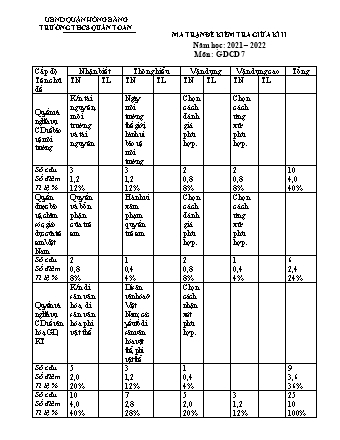 Đề kiểm tra giữa học kì 2 môn Giáo dục công dân 7 - Năm học 2021-2022 - Nguyễn Ngọc Mai (Có đáp án + Ma trận)