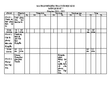 Đề kiểm tra giữa học kì 2 môn Lịch sử 7 - Năm học 2021-2022 - Trường THCS Quán Toan (Có đáp án + Ma trận)
