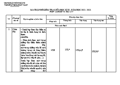 Đề kiểm tra giữa học kì 2 môn Lịch sử và Địa lí 7 - Năm học 2022-2023 - Trường THCS Quán Toan (Có đáp án)
