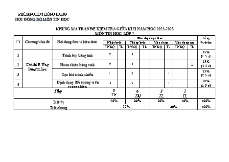 Đề kiểm tra giữa học kì 2 môn Tin học 7 - Năm học 2022-2023 - Bùi Thị Thuận (Có đáp án + Ma trận)