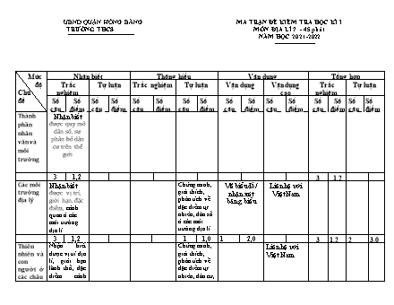 Đề kiểm tra học kì 1 môn Địa lí 7 - Năm học 2021-2022 - Cao Thị Hằng (Có đáp án + Ma trận)