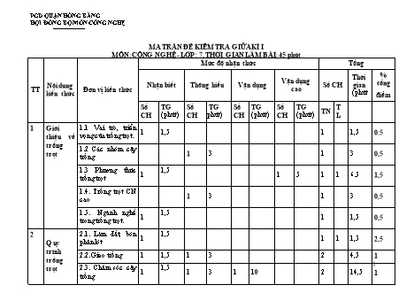 Ma trận đề kiểm tra giữa kì 1 môn Công nghệ 7 - Năm học 2022-2023 - Trường THCS Quán Toan (Có đáp án + Ma trận)